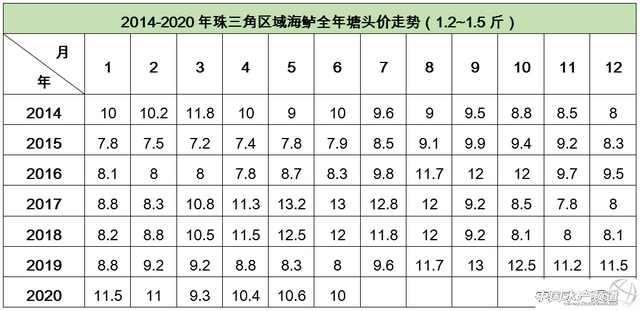 《海鲈养殖调研报告·下篇》｜且看鲈鱼如何“笑傲江湖”