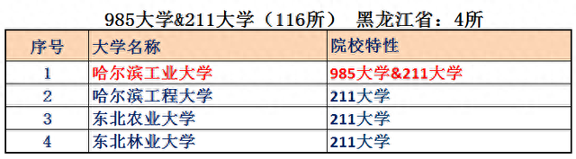 东北三省综合实力对比