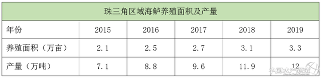 《海鲈养殖调研报告·下篇》｜且看鲈鱼如何“笑傲江湖”