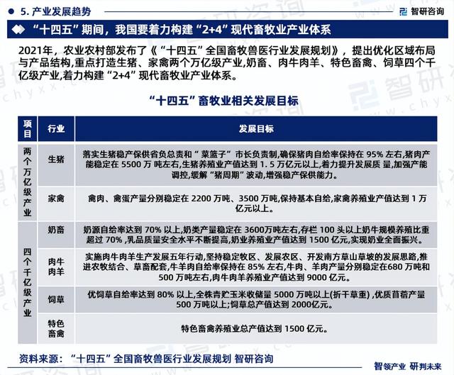 2023年畜牧业行业发展现状、市场前景及投资方向报告