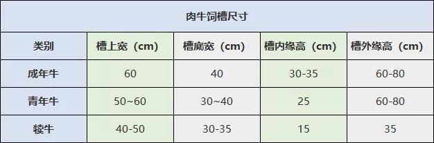 肉牛规模养殖：牛舍建筑详细教程，纯干货分享