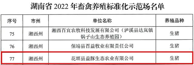 海大集团旗下生猪养殖基地获评省级畜禽养殖标准化示范场