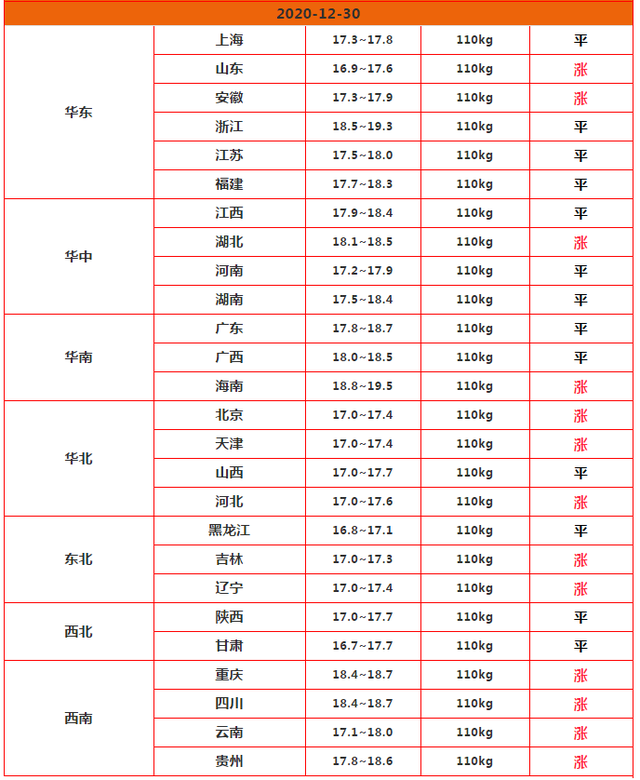 去年养一头猪挣3000，如今亏千元，网友：没亏，回到了原来的价格