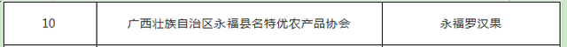 祝贺！2019中国农业品牌目录发布，广西11个农产品上榜