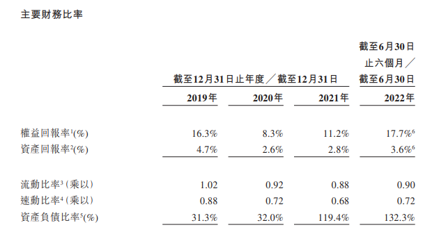 营收30亿净利仅半亿，绿源为谁辛苦为谁忙？