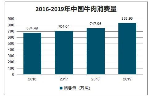 牛肉9连涨的背后，是中国养牛业的困局，养的速度赶不上吃的速度