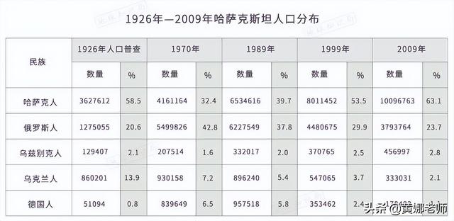 苏联垦荒“垦”出来的哈萨克斯坦养猪业，至今仍在延续