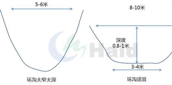 河蟹塘水发浑的原因找到了！