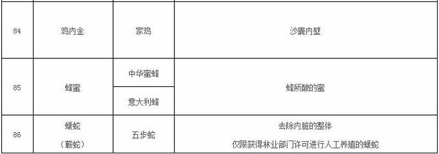 卫健委最新发布(2018)版药食同源目录 党参等新入围