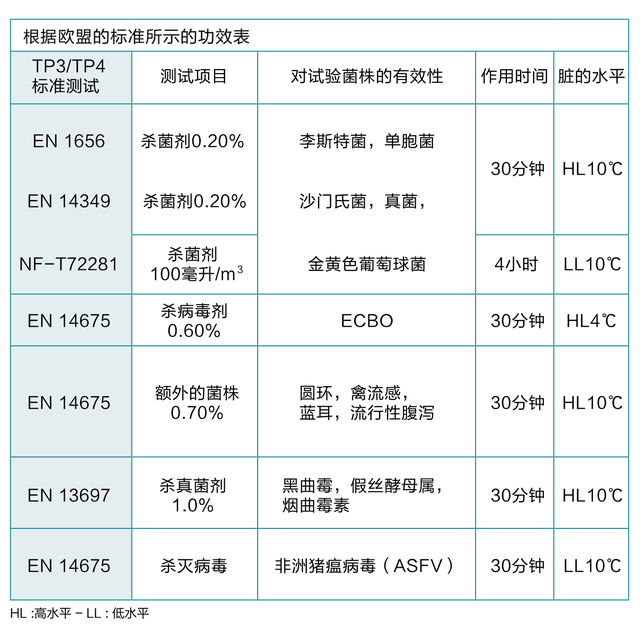 养殖业生物安全 - 除菌利器善法清消毒剂