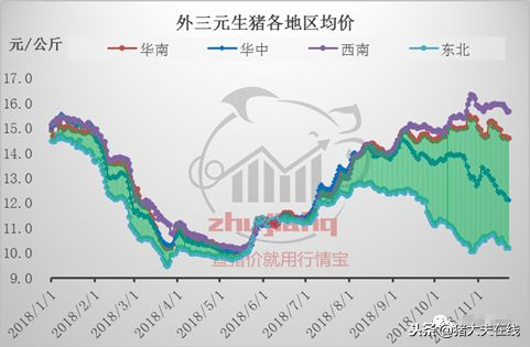 养殖成本增加，育肥户再陷亏损，猪价前路如何？