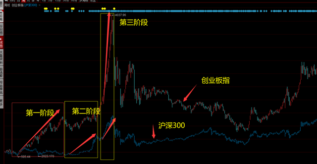 深度复盘：2015年大牛市是如何诞生的？