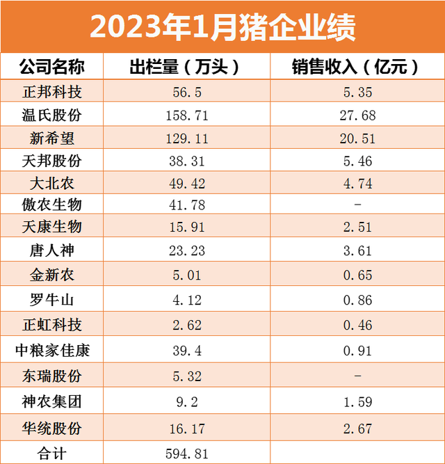 官方明确：支持规模养殖场改造升级！集团场再扩张，散户咋整？