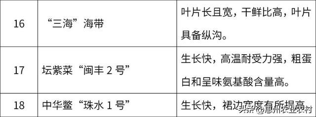 水产人速看！2023年重点推广这些水产养殖品种和技术