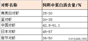 养殖南美白对虾温度(南美白对虾的八大条件)