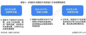 肉牛养殖新技术(重磅2022年中国肉牛养殖及牛肉深加工行业政策汇总及解读（全）)