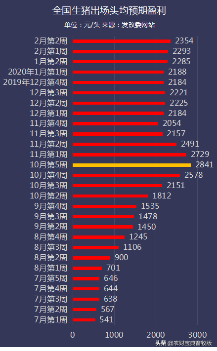 一只鸡亏5.13元，安徽率先拿出1650万元补贴养禽人