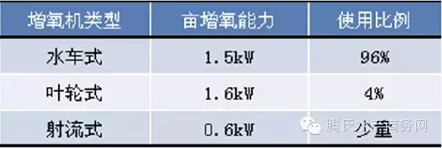 党江对虾养殖模式及改进建议