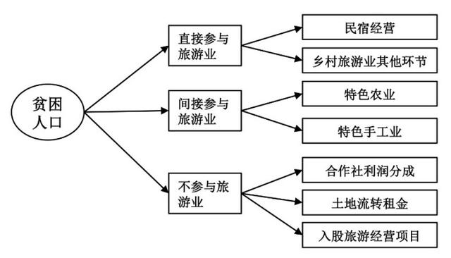 爱彼迎（Airbnb）桂林龙胜乡村旅游扶贫项目——利用特色民宿放大传统旅游业减贫效果