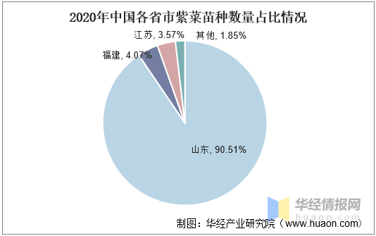 中国紫菜产业发展现状及趋势分析，紫菜养殖产量持续增长「图」