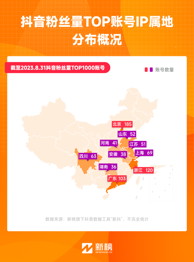 网红地域图鉴：云南“滇疯赛”，天津下大爷，一半顶流在安徽？