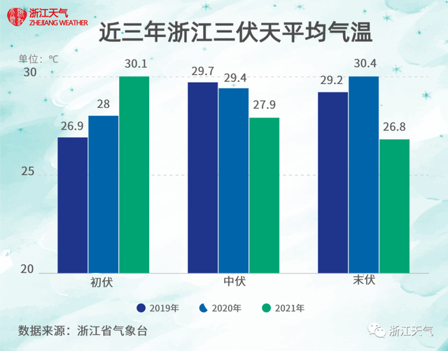 杭州萧山发布预警！这几个镇街格外要小心！短时将有大到暴雨，还有大风强雷电