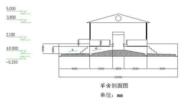 养羊需要多大场地？以100只羊计算和设计附图