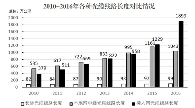 公务员考试备考｜资料分析要注意这些细节