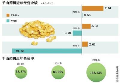 董事长斥股民赌博惹风波 5家子公司陷亏损