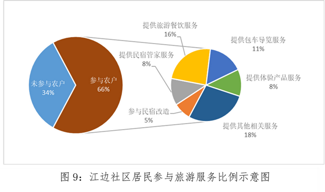 爱彼迎（Airbnb）桂林龙胜乡村旅游扶贫项目——利用特色民宿放大传统旅游业减贫效果