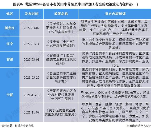 重磅！2022年中国肉牛养殖及牛肉深加工行业政策汇总及解读（全）