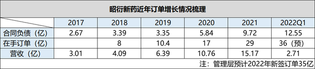 CRO反弹无力：猴荒继续加剧，猴场没猴卖