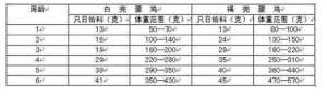 小鸡养殖图片大全(养鸡技术｜雏鸡生长的营养需求及合理的光照制度)