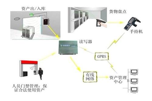 智慧农业：智慧畜牧养殖系统解决方案