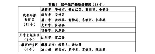 探访丨川东北唯一奶牛产业基地县，这家牧场日产鲜奶26吨，一天产的奶够10万人吃