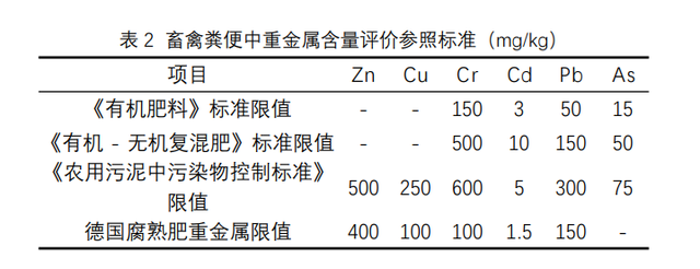 畜禽养殖对土壤环境的污染及其影响