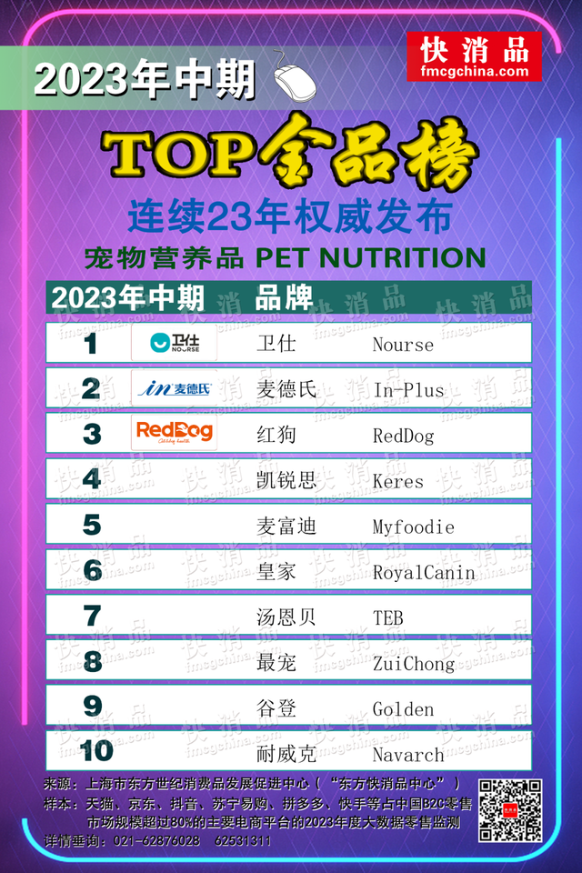 【独家】“2023年中期线上TOP金品榜——宠物食品营养品、洗护”