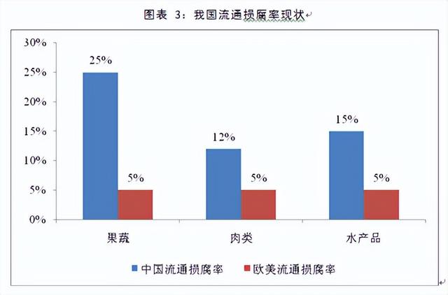 养殖业全面亏损，谁是背后推动的黑手？