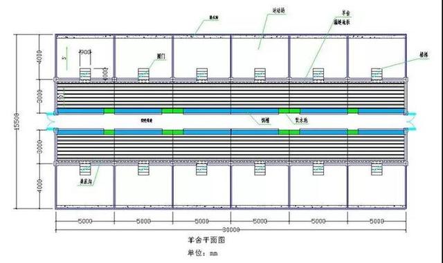 养羊需要多大场地？以100只羊计算和设计附图