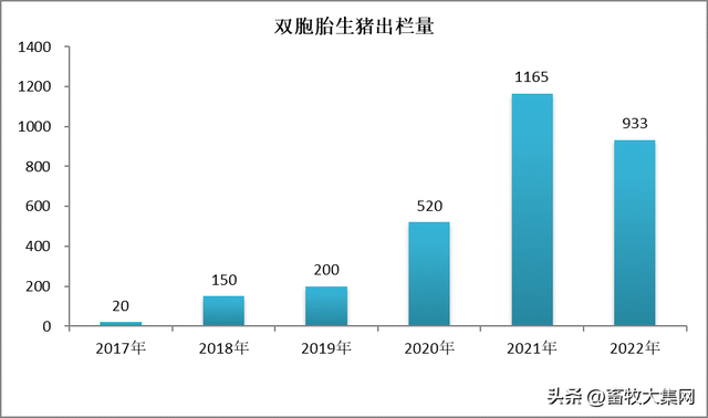 双胞胎、正邦合体，新猪王诞生，牧原、温氏龙头之位危险了