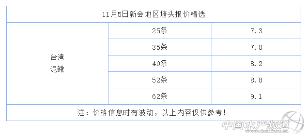 亩利润1-3万，泥鳅养殖进入超高密度时代