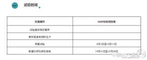 水产养殖投入(养虾升级革命来了，只需千元级改造投入，每亩至少产千斤鱼)