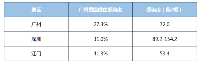 这种危险的“野味”，随处可捡，但是广东人却迟疑不敢吃