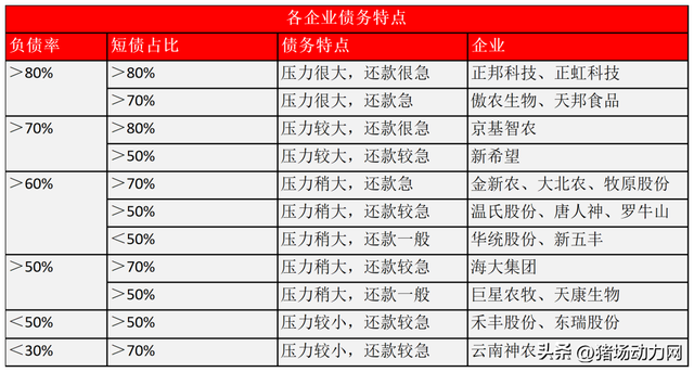 扛不住了？万头猪场拉闸关停？昔日“黑马”猪企傲农最新回应