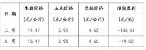 水产养殖效益分析(下游丨生猪养殖利润周评)