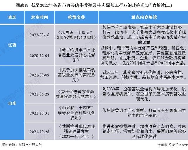 重磅！2022年中国肉牛养殖及牛肉深加工行业政策汇总及解读（全）