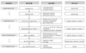 桂林泥鳅苗养殖基地(爱彼迎（Airbnb）桂林龙胜乡村旅游扶贫项目——利用特色民宿放大传统旅游业减贫