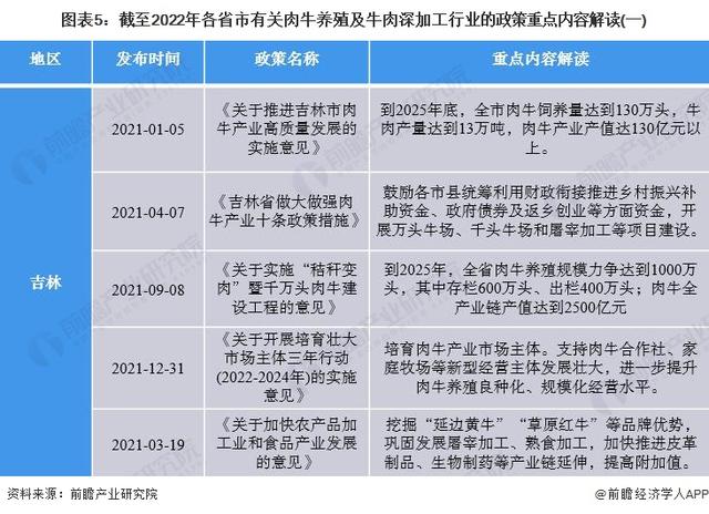 重磅！2022年中国肉牛养殖及牛肉深加工行业政策汇总及解读（全）