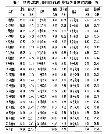 大吉大利，科学吃“鸡”