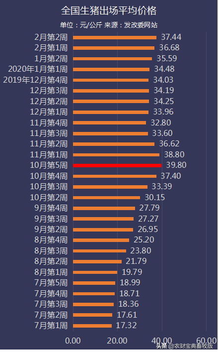 一只鸡亏5.13元，安徽率先拿出1650万元补贴养禽人